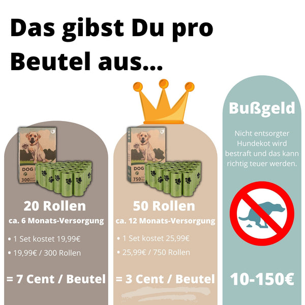Hundekotbeutel - 100% biologisch abbaubar