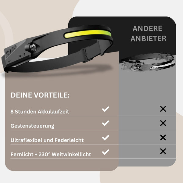 Stirnlampe Outdoor