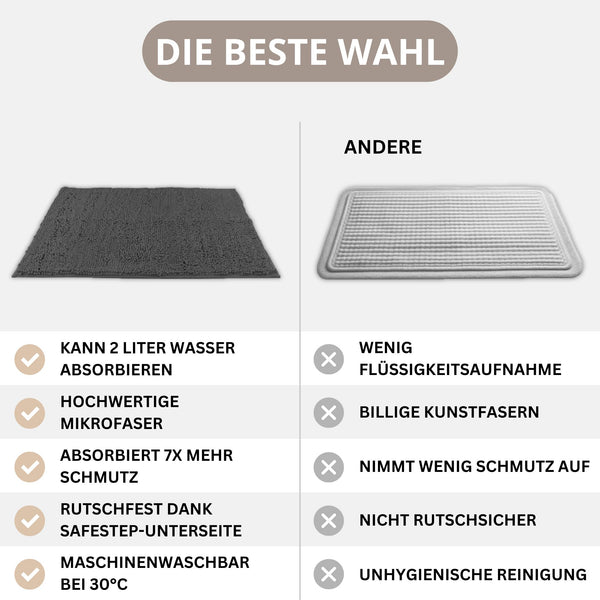 Hunde Schmutzmatte gegen Dreck. Hochwertige Mikrofaser, Rutschfest und Waschmaschinenwaschbar.